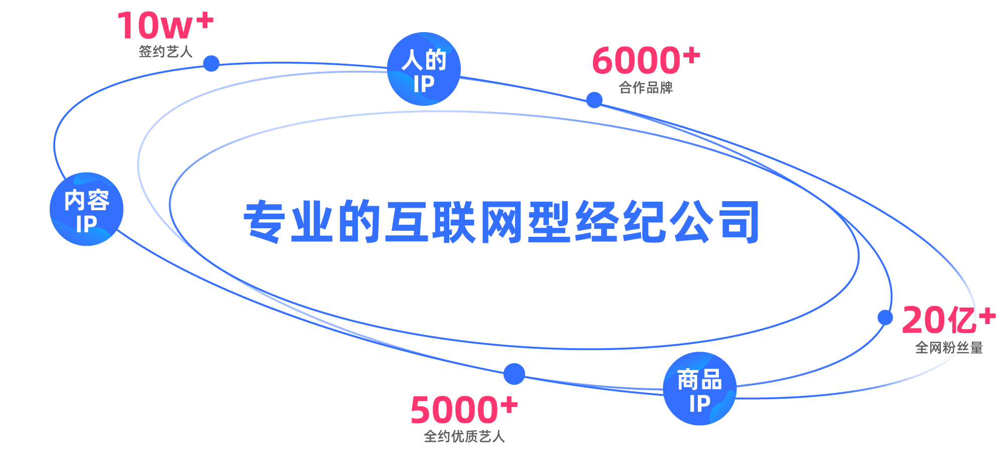 星光传媒业务全景
